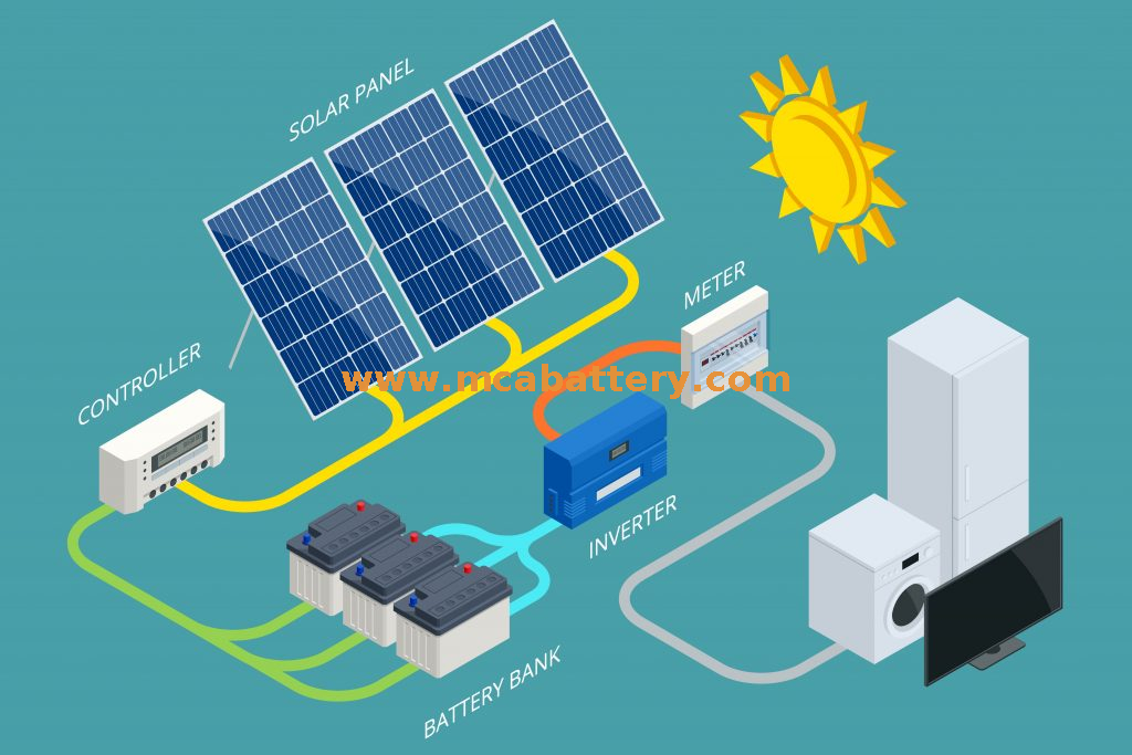 Solargelbatterie 12V 100Ah für Sonnensystem