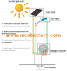 Solargelbatterie 12V 100Ah für Sonnensystem