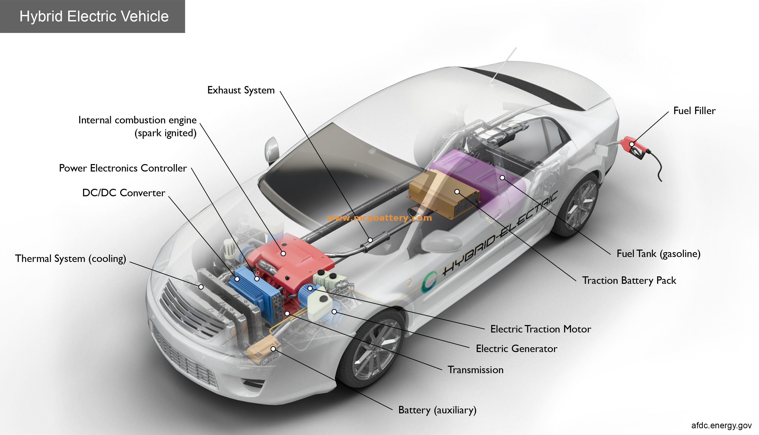Start-Stopp 12V Agm Start-Stopp-Batterie für Fahrzeug